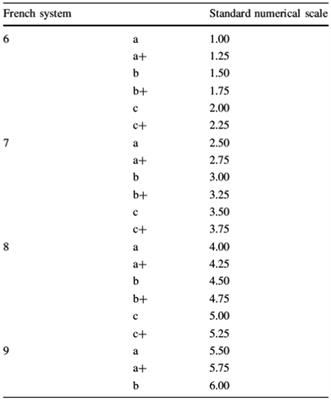 Cognitive factors that predict on-sight and red-point performance in sport climbing at youth level